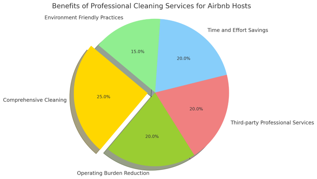Benefits of Professional Cleaning for Air Bnb's